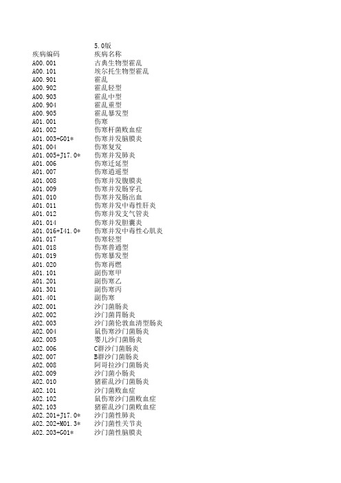 疾病分类(ICD-10)编码V5.0