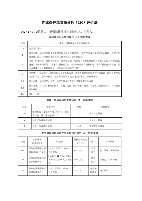 作业条件危险性分析 LEC 评价法