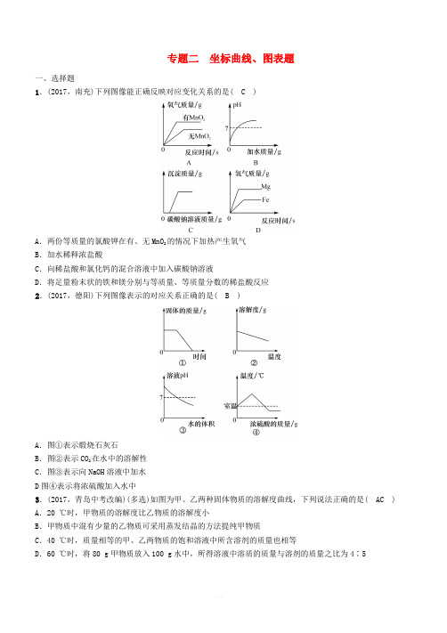 遵义专版2018中考化学总复习第2编重点题型突破篇专题二坐标曲线图表题精练练习(含答案)