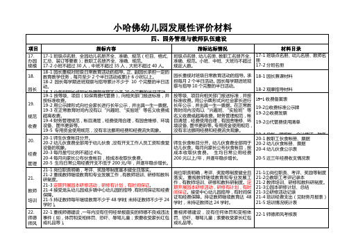 ◆小哈佛幼儿园发展性评价材料园务管理与教师队伍建设