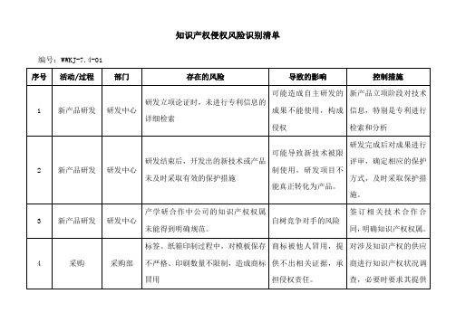 知识产权侵权风险识别清单