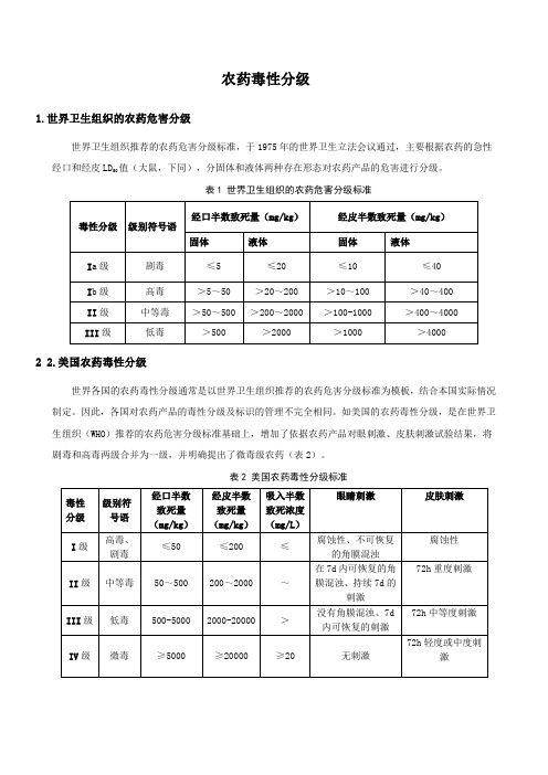 农药毒性分级