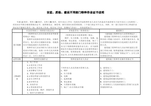 安监、质检、建设不同部门特种作业证书说明