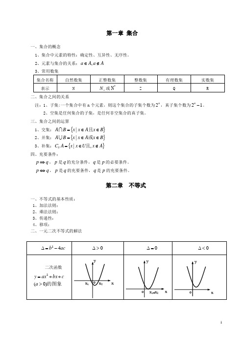 (完整版)职高数学各章节知识点汇总