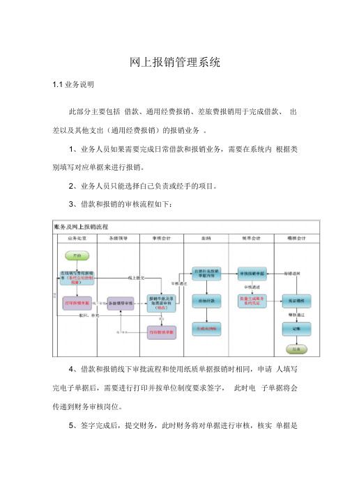 网上报销管理方案计划系统