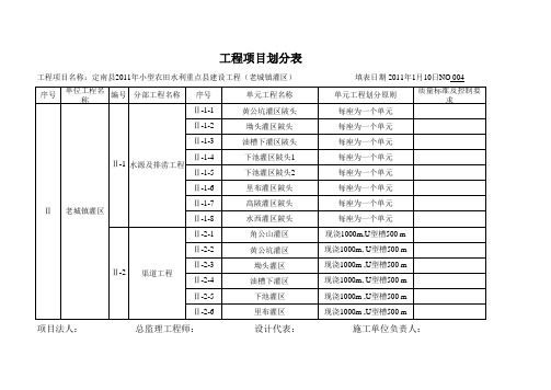 小型农田水利工程项目划分核定表