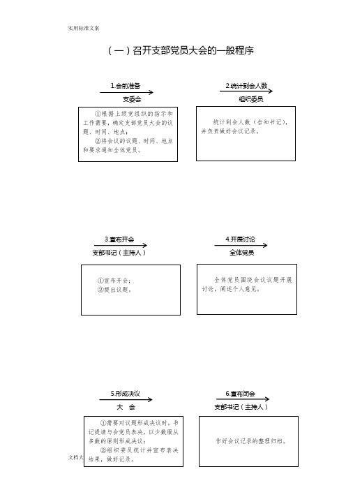 基层党支部召开会议程序图(精品)