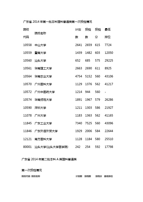 广东省2014年投档情况