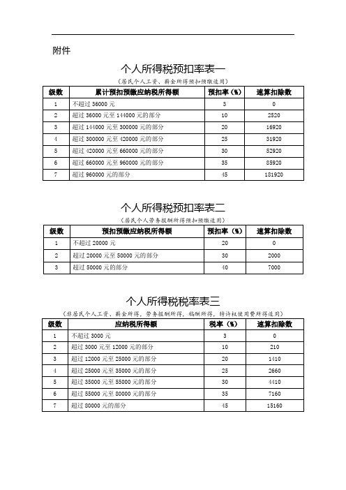 模板3：个人所得税税率表及预扣率表