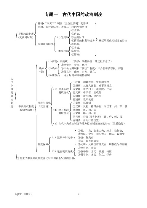 ★高中历史必修一知识框架