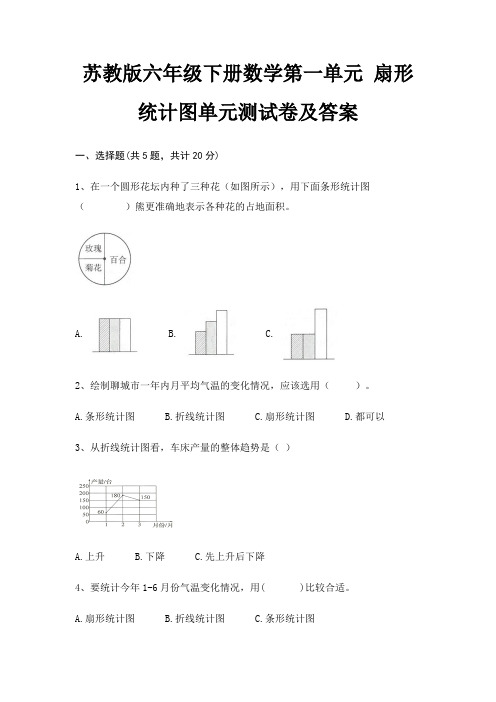 苏教版六年级下册数学第一单元 扇形统计图单元测试卷及答案