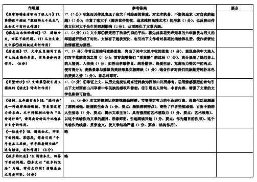 散文答题要点整理