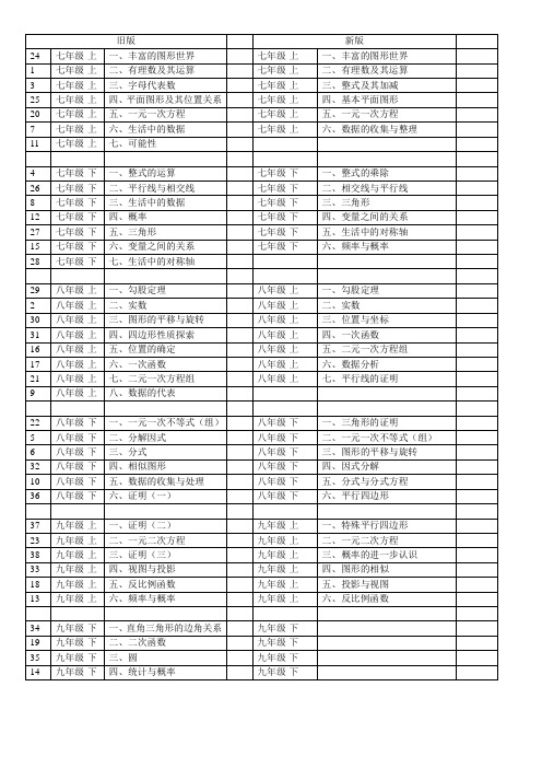 北师大版初中数学章节(新旧对比)