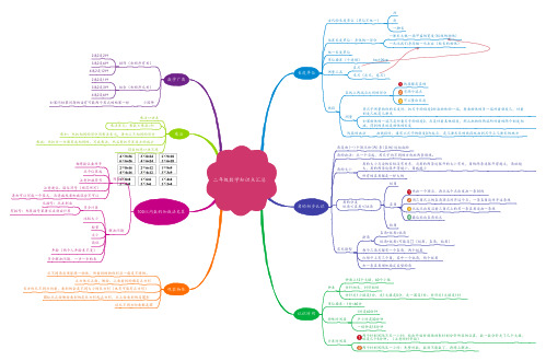 人教版二年级上册知识点思维导图