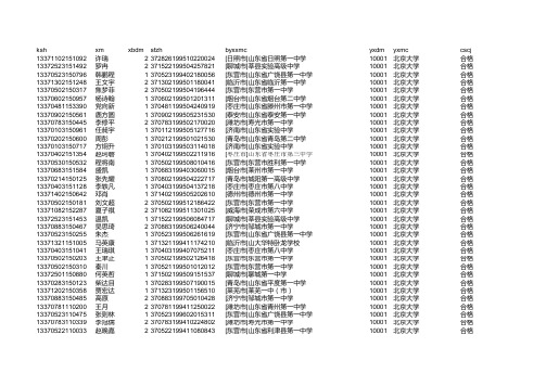 2013年普通高校自主选拔录取合格考生名单