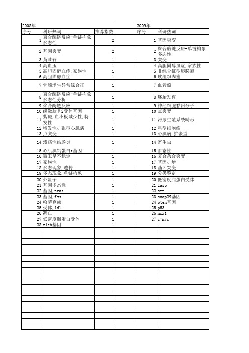 【国家自然科学基金】_聚合酶链反应-单链构象多态性_基金支持热词逐年推荐_【万方软件创新助手】_20140802