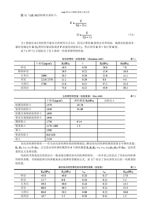 常用岩土材料参数和岩石物理力学性质一览表-附详细表格