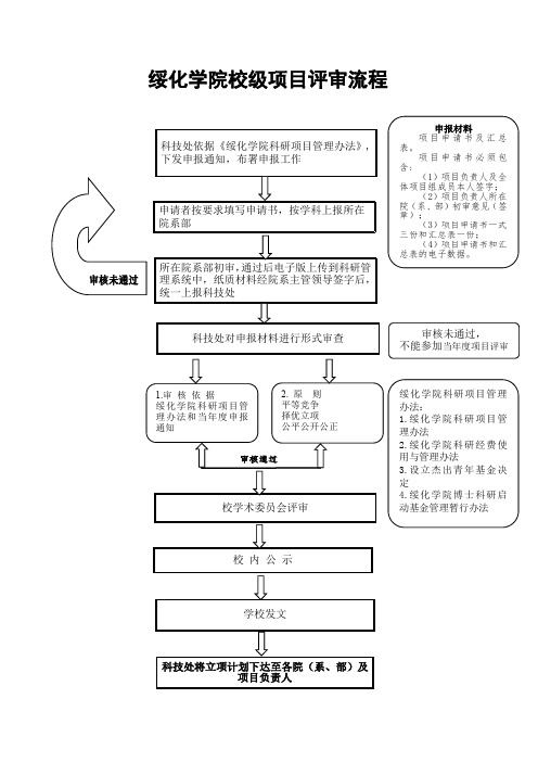 绥化学院校级项目评审流程图