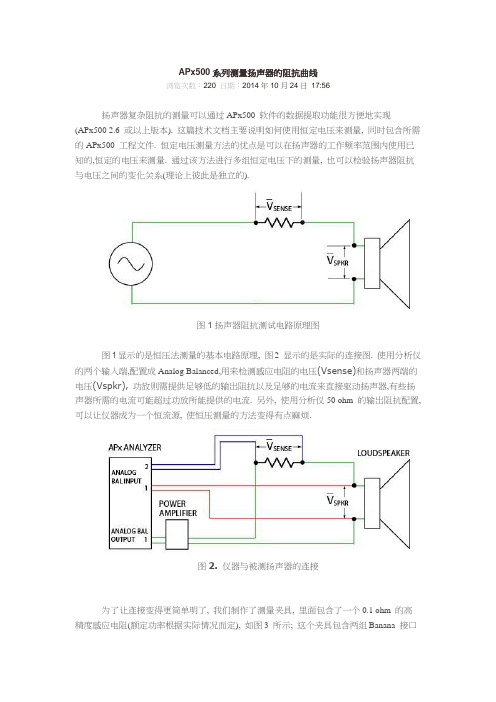 APx500系列测量扬声器的阻抗曲线