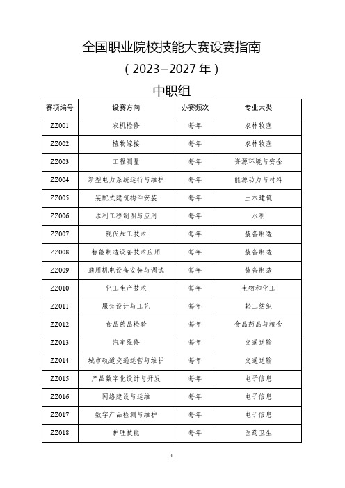 全国职业院校技能大赛设赛指南