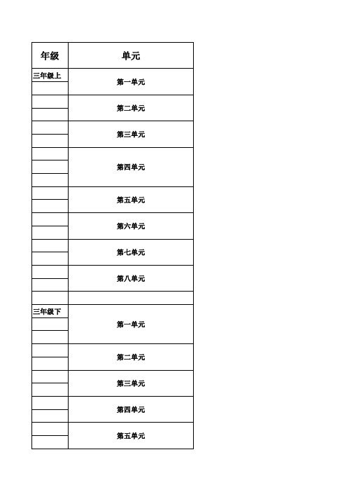 部编版语文3—6年级单元学习目标