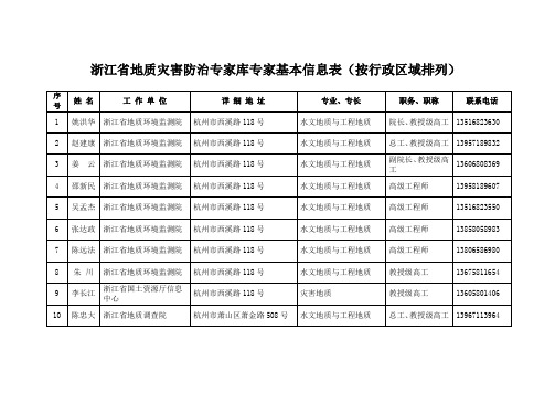 浙江省地质灾害防治专家库专家基本信息表