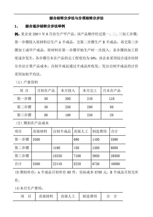 综合结转分步法与分项结转分步法例题【可编辑】