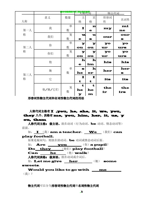 形容词性物主代词和名词性物主代词表格95883