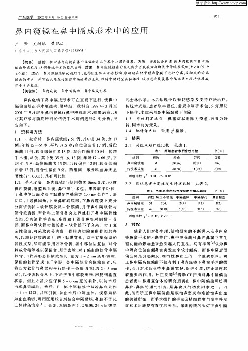 鼻内窦镜在鼻中隔成形术中的应用