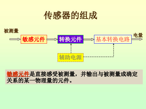 第三章传感器的弹性敏感元件