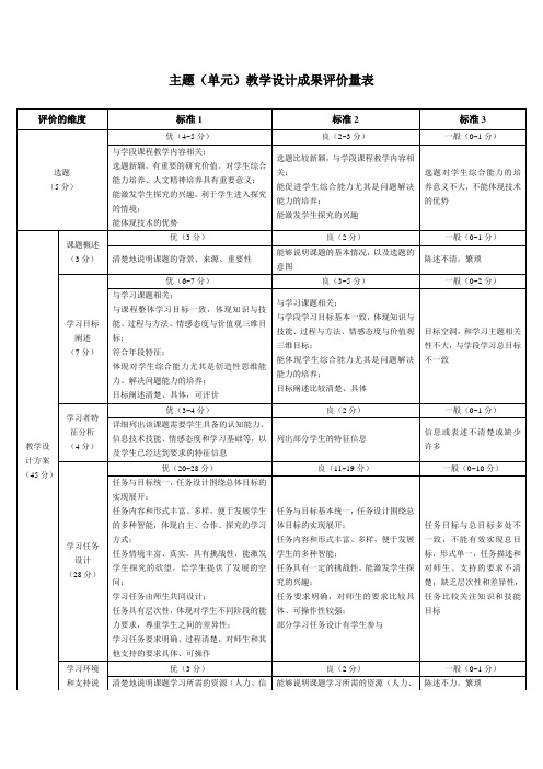 主题(单元)教学设计成果评价量表