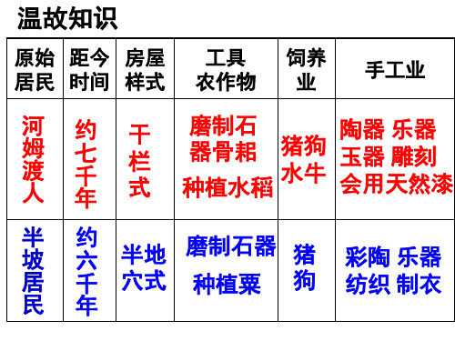 人教部编版《远古的传说》完美课件1