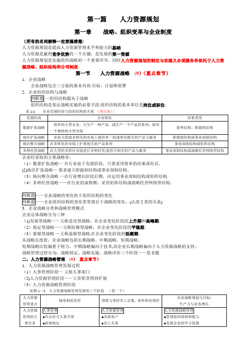 上海人力资源管理师二级考点归纳资料