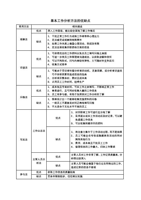 基本工作分析方法的优缺点