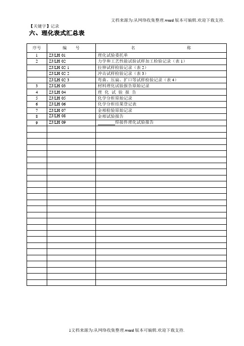 【记录】理化试验各种记录表格汇总