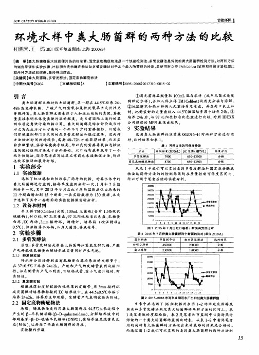 环境水样中粪大肠菌群的两种方法的比较