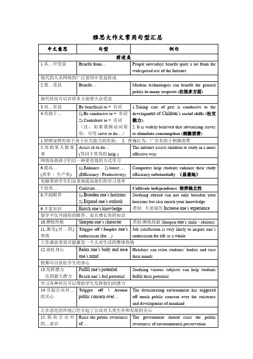 IELTS雅思大作文常用句型汇总-背完这99句就不用再背别的句式了