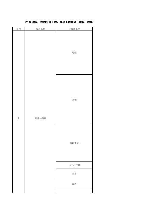 建筑工程分部分项划分表GB50300-2013