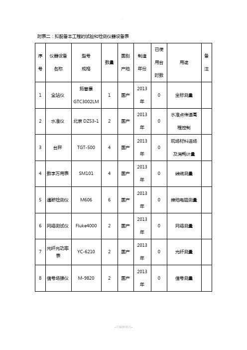 拟配备本工程的试验和检测仪器设备表格