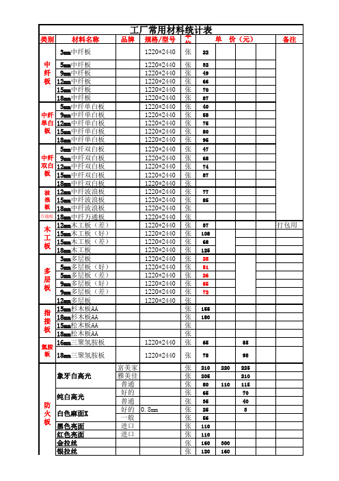 橱柜常用材料表