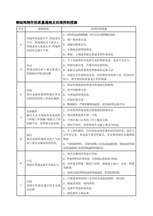 钢结构制作的质量通病及治理控制措施