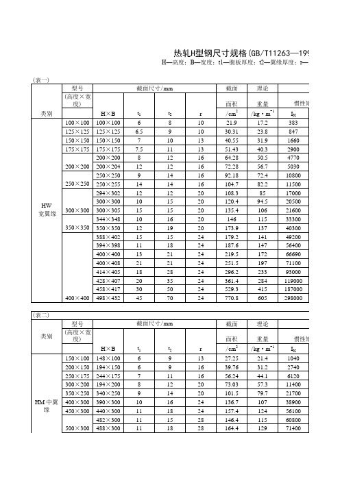 热轧H型钢工字钢尺寸规格理论表98标