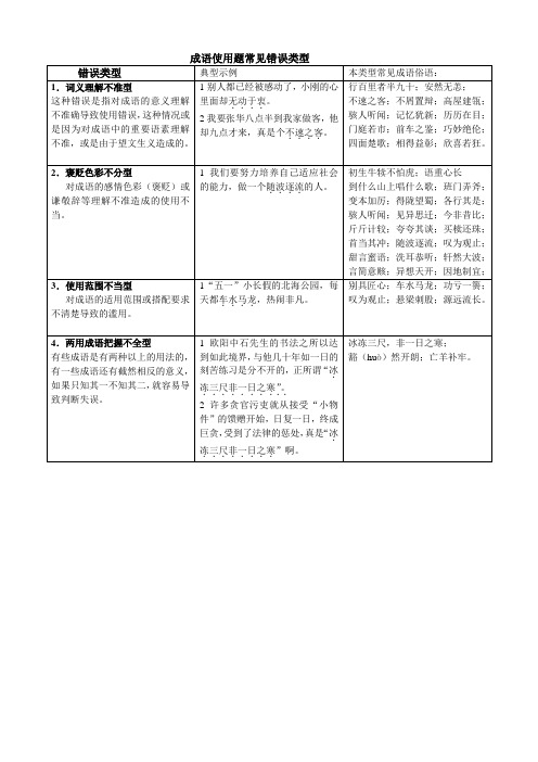 中考成语使用题常见错误类型