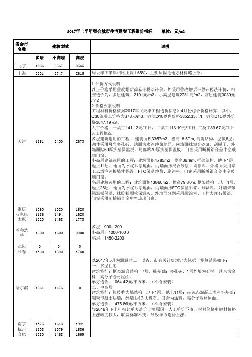 2017年上半年省会城市住宅工程造价指标