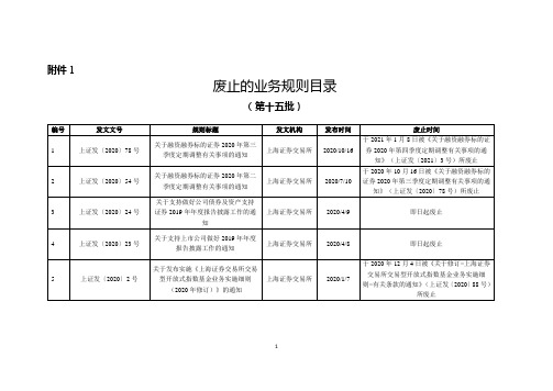 上海证券交易所废止部分业务规则目录(第十五批)2021年1月发布