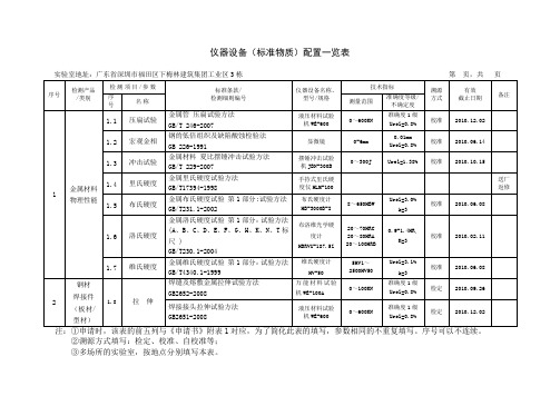 计量认证申请书附表5仪器设备(标准物质)配置览表