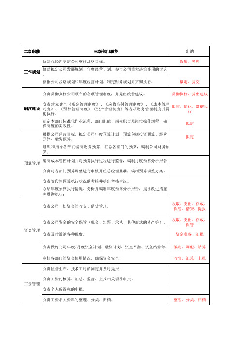 部门职能分解表(财务部)20170105