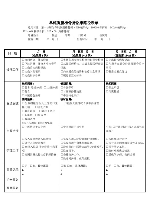 1单纯胸腰椎骨折临床路径表