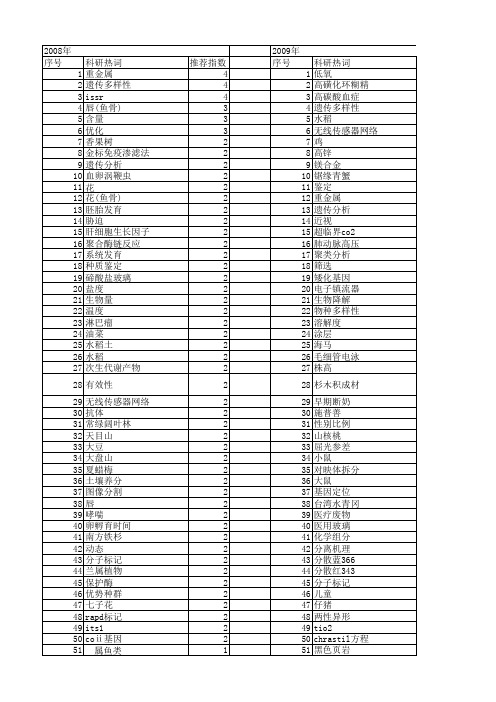 【浙江省自然科学基金】_高科技_期刊发文热词逐年推荐_20140812