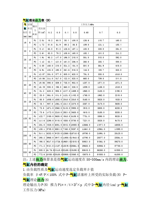 气缸出力表